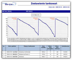 30 4.4.6 Trasa przejazdu 4.