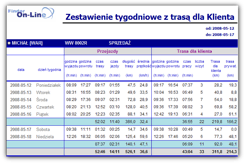 Raporty 4.6.2 33 Odległość pomiędzy Klientami Zestawienie pokazuje odległości (przejechaną trasę) w kilometrach pomiędzy Klientami, jakich kierowca danego dnia odwiedził. 4.6.3 Okresowe zestawienie z trasą dla Klienta Dane w tym raporcie prezentowane są w formie tabeli jak w raporcie Zestawienie tygodniowe z postojami.