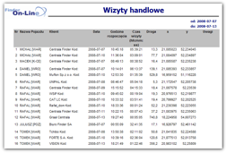 Raporty 4.6.