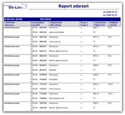 Raporty 4.7.4 37 Książka jazd Raport ten to zestawienie kumulujące wiele danych w tzw. Książkę jazd, której prowadzenie w niektórych krajach jest wymogiem prawnym.