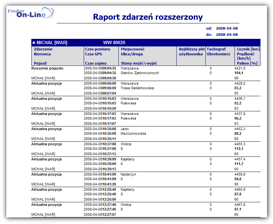 38 nieprawidłowości (np.