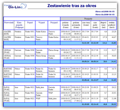 Raporty 39 zapłonu, przekroczenie temperatury w chłodni, przekroczenie prędkości, włączenia alarmu, włączenia urządzeń peryferyjnych jak np. podnośnik itp.