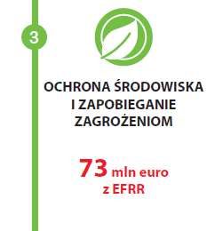 OP 3 budowa lub modernizacja urządzeń wodnych małej retencji rozwój systemów wczesnego ostrzegania i prognozowania zagrożeń wsparcie systemu i służb ratownictwa w sytuacji wystąpienia zjawisk