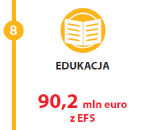 OP 8 upowszechnienie edukacji przedszkolnej wsparcie szkół i placówek prowadzących kształcenie ogólne oraz uczniów uczestniczących w kształceniu podstawowym, gimnazjalnym i ponadgimnazjalnym wsparcie