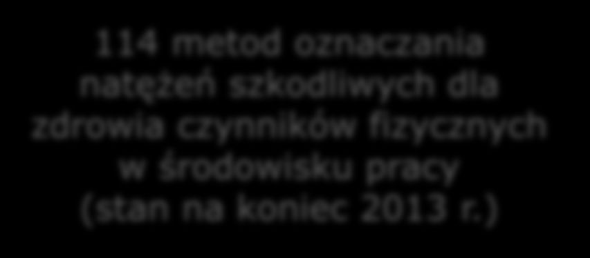 Metody oznaczania stężeń i natężeń czynników szkodliwych w środowisku pracy (CIOP-PIB, IMP-Łódź) laboratoria akredytowane w CIOP-PIB i IMP-Łódź laboratoria akredytowane w PIS lub upoważnione 495