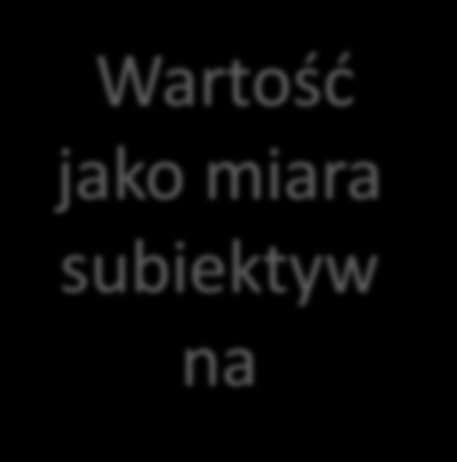 Wartość w ekonomii Wartość Wartość oparta na oparta o Wartość zasobach