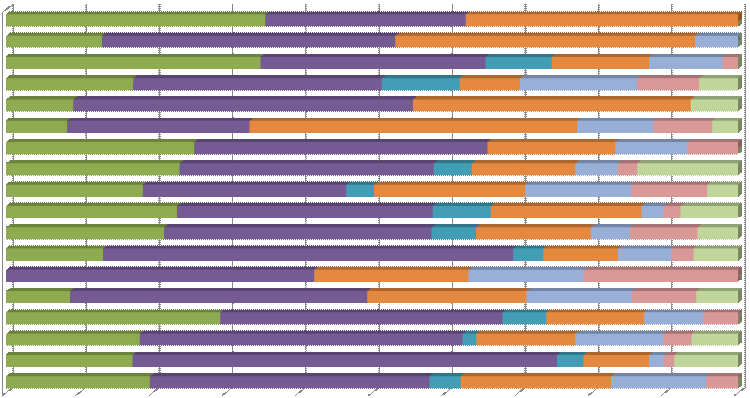 szczególny sposób dotyczy to szpitali powiatowych i grupy szpitale-inne, gdzie ten rodzaj potrzeby jako najpilniejszy wskazało ponad 50% respondentów należących do tej grupy.