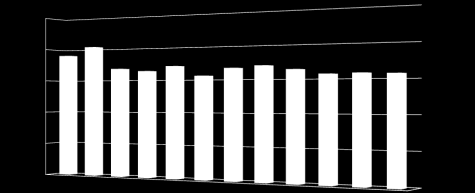 w wieku poprodukcyjnym 25,0 20,0 15,0 10,0 5,0 0,0 (Opracowanie własne; źródło: Bank Danych Lokalnych GUS). Struktura ta wypada na korzyść gminy Nasielsk.