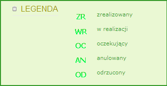 z poziomu zakładki Portfel po wybraniu opcji Komunikaty Aby usprawnić przegląd komunikatów istnieje możliwość sortowania listy komunikatów według daty utworzenia, dodatkowo nieprzeczytane komunikaty