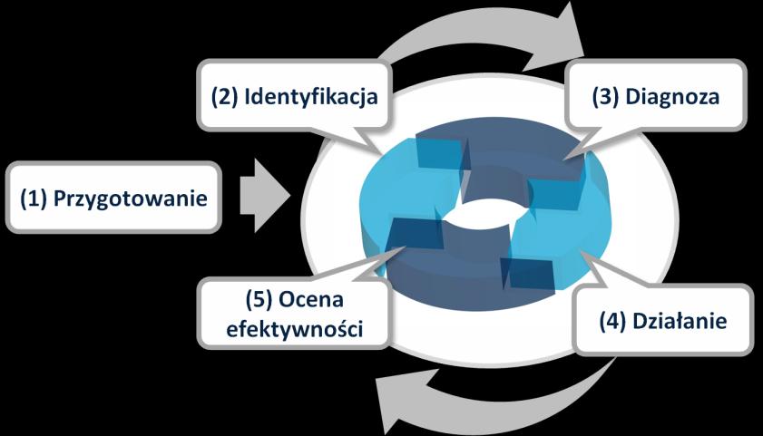 NOMINOWANE Y nowoczesne projekty i rozwiązania dla edukacji Public Consulting Group Program konsultacyjno-szkoleniowy Nawigator PCG nr 44 Program konsultacyjno-szkoleniowy Nawigator PCG PCG oferuje