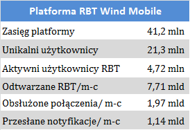 Voice Courier to platforma, która zapewnia operatorom mobilnym uzupełnienie tradycyjnych systemów poczty głosowej.