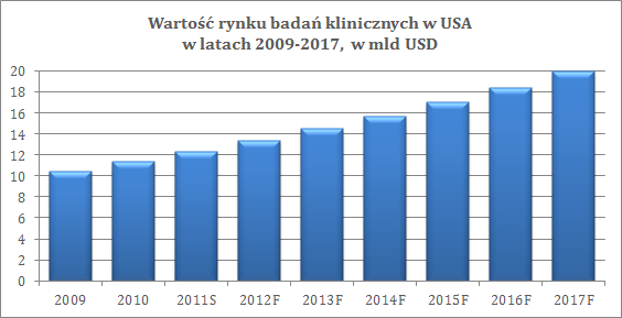 nowoczesnych urządzeń wykorzystujących telemetrię. Medicalgorithmics S.A.