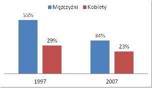 zdrowotnych na paczkach papierosów. W 2004 roku podpisana została Ramowa Konwencja Światowej Organizacji Zdrowia o Ograniczaniu Użycia Tytoniu.