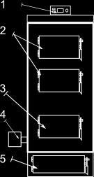 2. Budowa kotła UNIMAX 1. Sterownik pieca 2. Drzwiczki wyczystek 3. Drzwiczki paleniska 4. Dmuchawa 5. Drzwiczki popielnika 3.