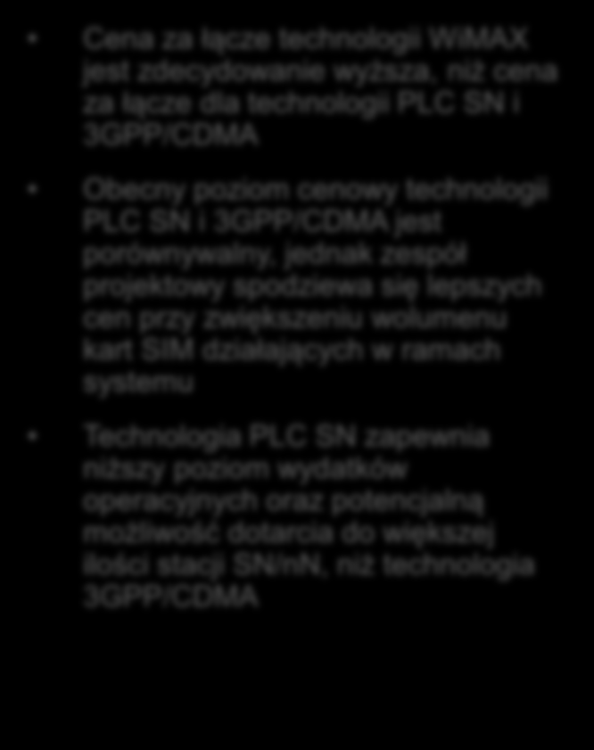 Zweryfikowaliśmy poziom cenowy trzech technologii komunikacji w strefie pomiędzy licznikiem, a koncentratorem danych Stosunek cen otrzymanych ofert dotyczących ceny pojedynczego łącza 159% Wnioski