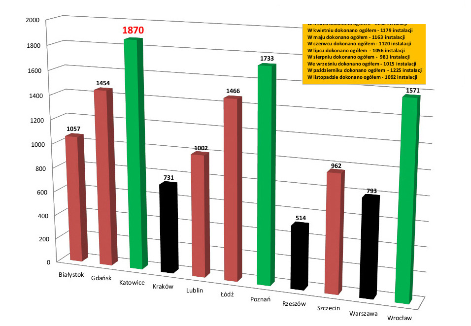 jak monitoring obowiązku powstrzymywania się od przebywania w określonych miejscach; monitoring zakazu zbliżania się do określonej osoby; monitoring obowiązku przebywania w miejscu stałego pobytu w