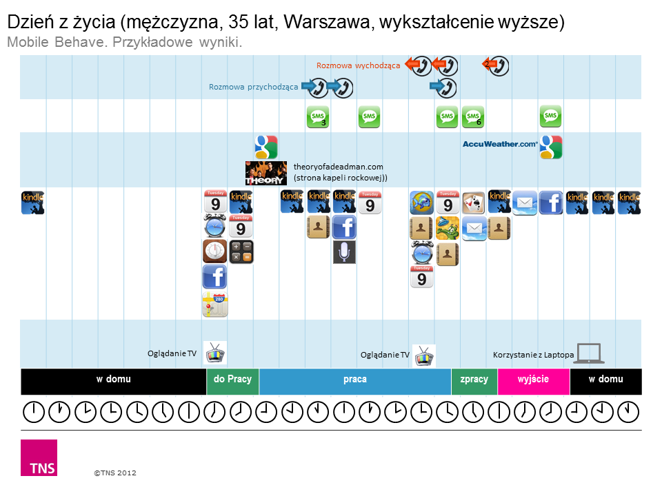 Mobilny użytkownik a