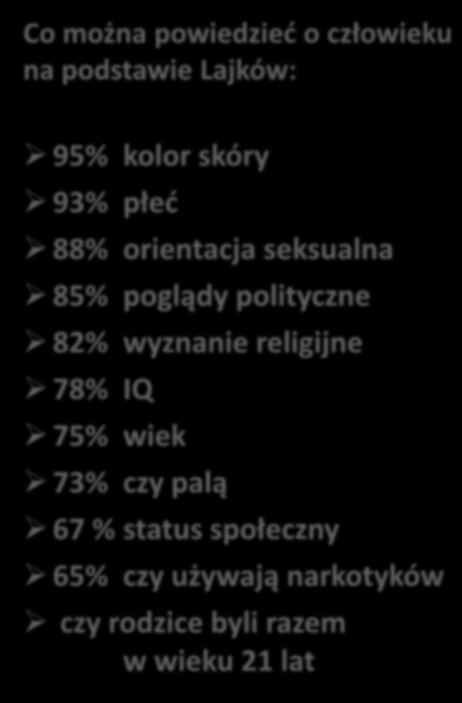 wyszukiwania Personalizacja w mediach społecznościowych 95% kolor skóry 93% płeć 88% orientacja seksualna 85%