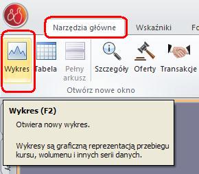 Po wybraniu tego polecenia, w obszarze roboczym (na pulpicie aplikacji) pojawi się okno Wybór instrumentu. W lewej części okna dostępne są grupy instrumentów finansowych.