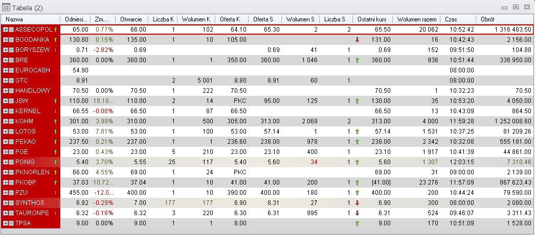 Poniżej znajduje się przykład gotowej tabeli z notowaniami: 5.6. Jak stworzyć wykres?