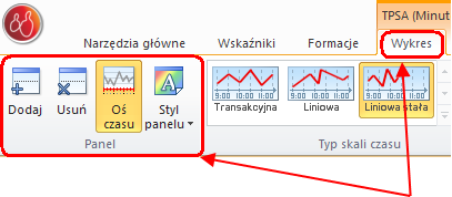 Panel wolumenu ma zwykle wysokość niższą niż panel ceny (stosunek wysokości panelu wolumenu do panelu ceny możesz regulować w Opcjach aplikacji, grupa "Wykres" pozycja "Panel wolumenu" - wartość w