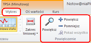 5.9. Powiększanie i przesuwanie wykresu.