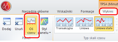 Oś czasu - umożliwia graficzne, stosunkowo precyzyjne wyznaczenie początku i końca zakresu prezentowanych danych. Opcja znajduje się na zakładce Narzędzia główne wstążki aplikacji. 5.