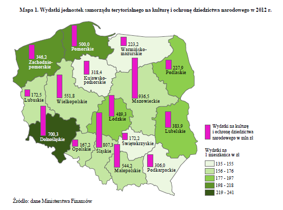 Dane: GUS, Kultura w 2012 roku POZIOM I CHARAKTERYSTYKA RUCHU TURYSTYCZNEGO W WARSZAWIE: Z badań rozmiarów ruchu turystycznego w Warszawie, według danych zawartych w raporcie "Badanie ruchu