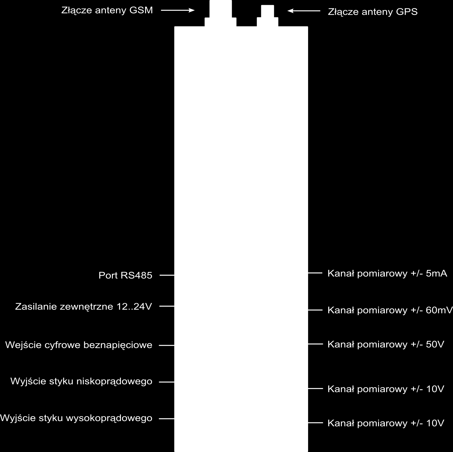 14 Rozdział 3. Instalacja 3.2 Instrukcja instalacji Prawidłowy montaż powinien zapewniać odpowiednią wytrzymałość mechaniczną oraz ergonomiczny dostęp do urządzenia.