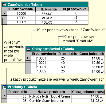 SYSTEM EKSPERCKI BAZA WIEDZY Baza Faktów