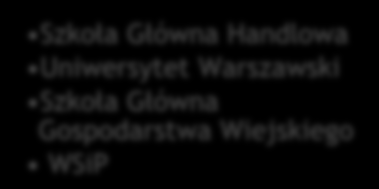 Wybrani klienci lista najważniejszych klientów RYNEK FINANSOWY RYNEK UBEZPIECZENIOWY RYNEK TELEKOMUNIKACYJNY RYNEK PALIWOWY I ENERGETYCZNY RYNEK SAMOCHODOWY PKO BP, Pekao S.A., Bank BPH, Citibank Polska, BRE Bank, BZ WBK, Lukas Bank, BISE, BOŚ, ING, NBP Volkswagen Leasing sp.