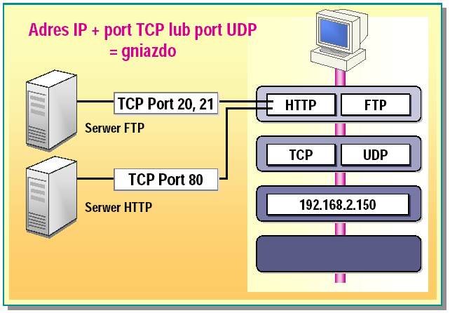 Zbieranie informacji o celu ataku Protokół ICMP Oprogramowanie Internet Protocol realizuje zawodne przenoszenie pakietów bez użycia połączenia.