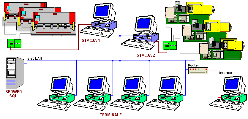 Operator wprowadza parametry serii za pomocą okna wywoływanego przyciskiem zmień serię. Wprowadza wszelkie wymagane parametry produktu.