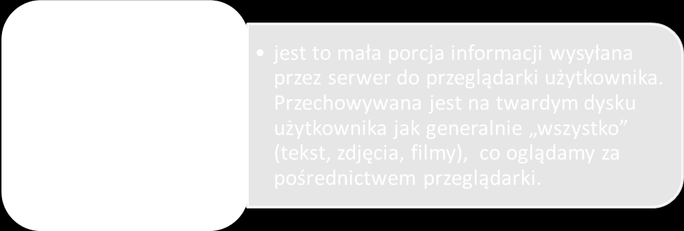 16 Pojęcia w reklamie Internetowej Cookie pozwala: na oznaczenie stronie WWW oglądającego ją użytkownika umożliwia dostosowanie witryny WWW do indywidualnych potrzeb oglądającego identyfikuje