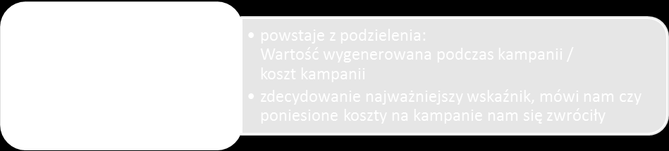 Projekt E-samodzielni współfinansowany ze środków Unii