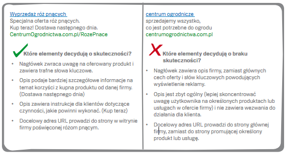 22 Jak pisad skuteczne teksty reklamowe, które przyciągną uwagę potencjalnych klientów? Użyj słów kluczowych w tekście reklamy, to właśnie ich szukają klienci.