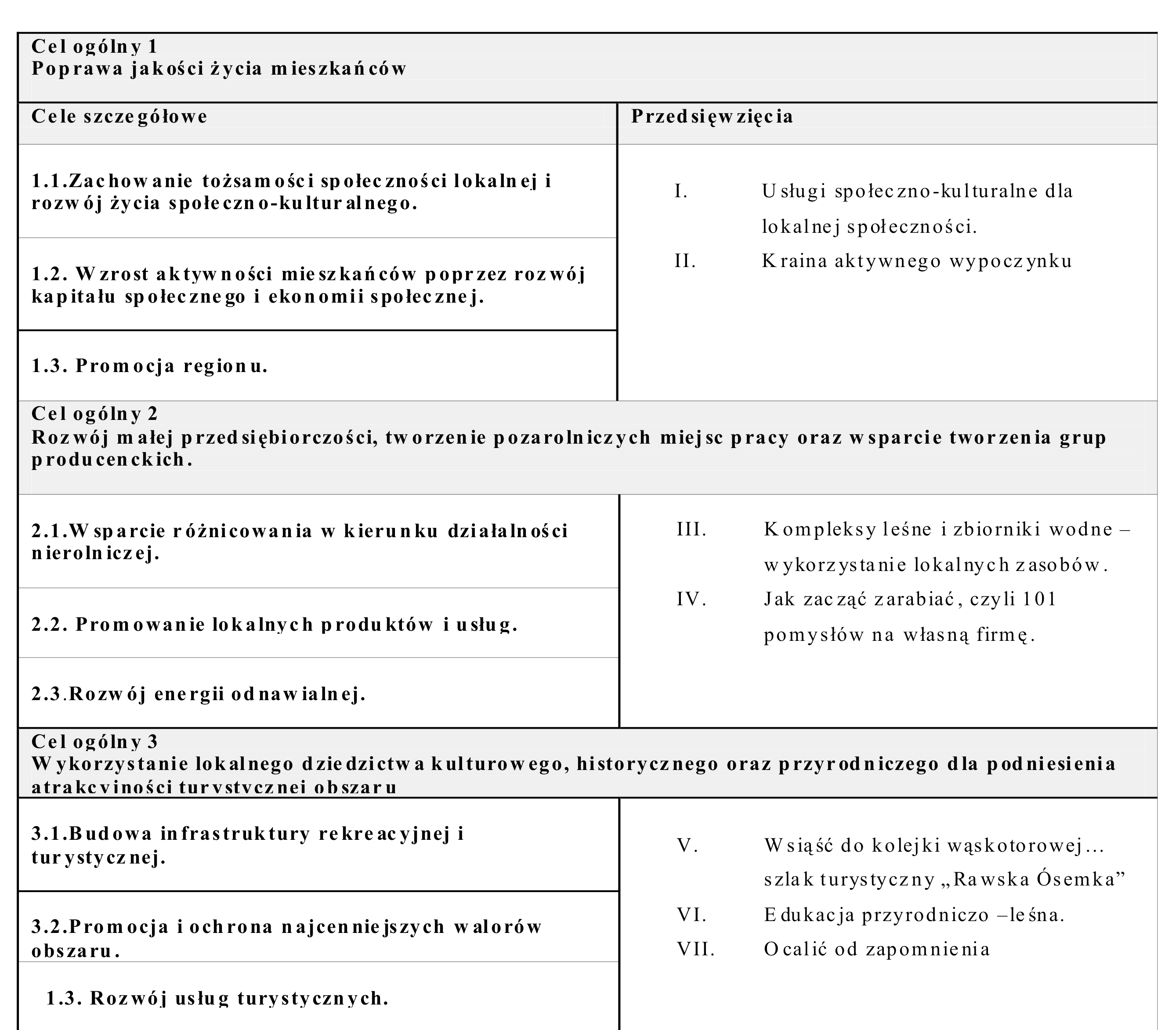 Publikacja w ramach realizacji Programu LEADER PROW 2007-2013 Str.