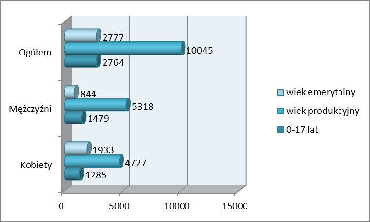 Między rokiem 2010 a 2012 w Gminie Iłża corocznie notowane było ujemne saldo migracji. Na przestrzeni tych 3 lat wyniosło ono -99. Wykres: Migracje na terenie Gminy Iłża w latach 2010-2012.