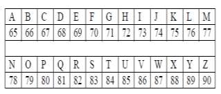 zakończ algorytm Jaki będzie wynik działania algorytmu dla a=10 i b=5 a. 15 b. 25 c. 50 d. 100 28.