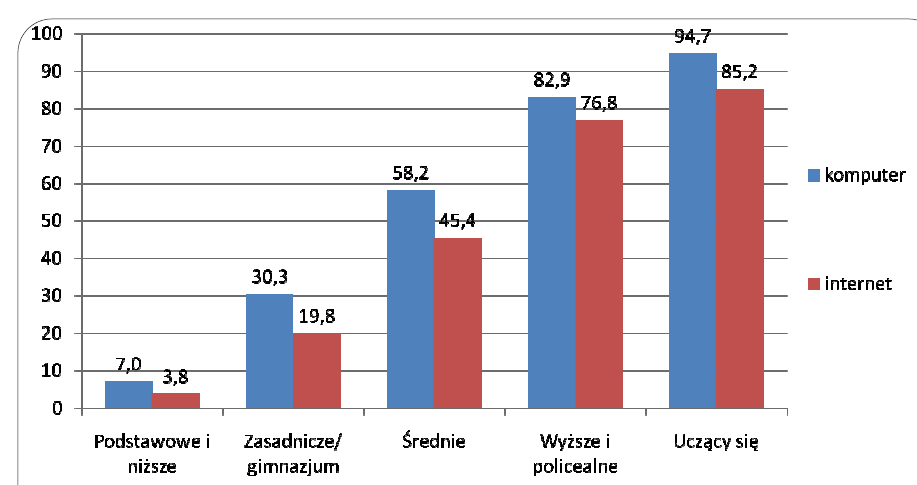 90 XX wieku oraz na początku XXI wieku, biegle posługują się Internetem oraz są otwarte na nowe formy komunikacji.