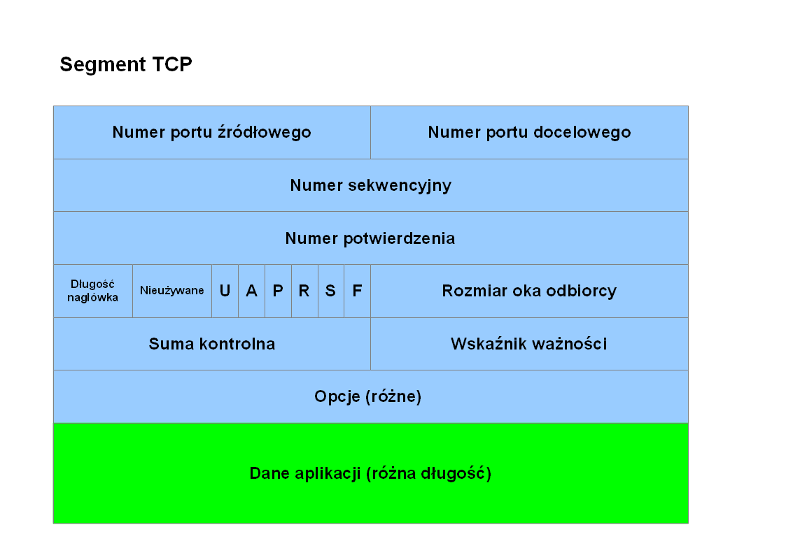 Przedstawiciel