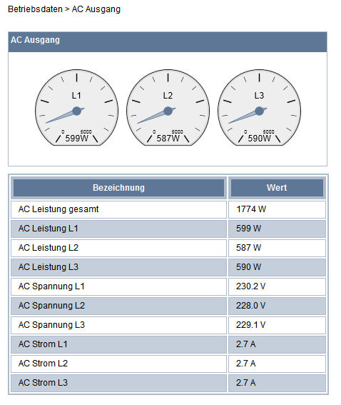 7.1.4 Wyjście AC Na tym ekranie wyświetlane są wszystkie dane inwertera dotyczące sieci.