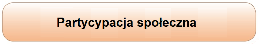 . Partycypacja społeczna to inaczej proces, w którym dwie lub więcej stron współdziałają w przygotowaniu planów, realizacji określonej polityki i podejmowaniu decyzji.