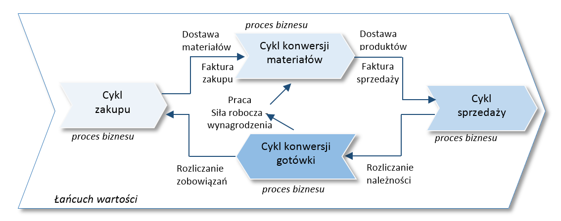 62 Rozdział 3 organizacji.