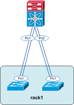 vpc upraszczamy