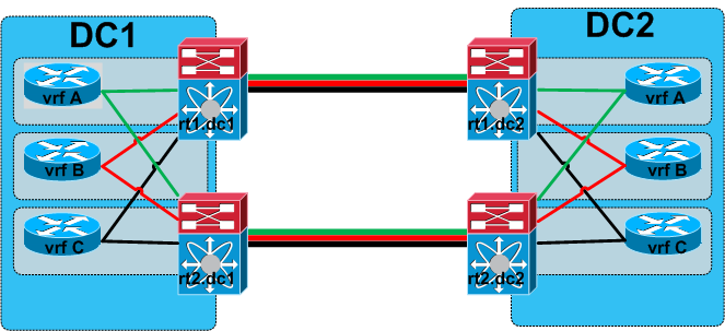 VRF (Virtual Routing and Forwarding) Data