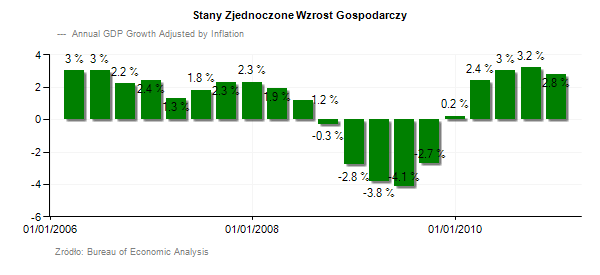 Źródło c. i d. Pytanie: - Przedstaw, jakie były konsekwencje ostatniego światowego kryzysu dla Chin? - Porównaj tempo zmian PKB USA i Chin w latach 2006-2009.