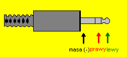 Rysunek 8 Wtyk Jack mono. Rysunek 9 Wtyk mini Jack stereo. Rysunek 10 Wtyk jack stereo. Nazwa SIGNAL GROUND R L Opis sygnał (mono) Masa prawy kanał lewy kanał Rysunek 11 Wtyk chinch.