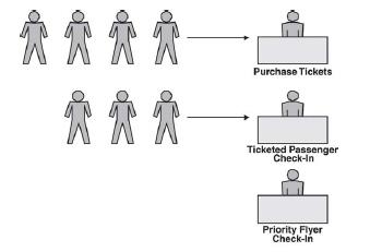 system trankingowy (np.