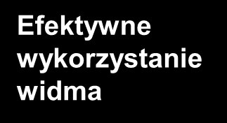 TETRA (TErrestrial TRunked RAdio) charakterystyka techniczna tranking cyfrowy wielodostęp